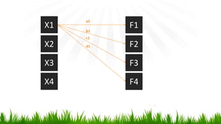 X1
X2
X3
X4
F1
F2
F3
F4
a1
b1
c1
d1
 