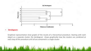 • Dendogram:
Graphical representation (tree graph) of the results of a hierarchical procedure. Starting with each
object as a separate cluster, the dendogram shows graphically how the clusters are combined at
each step of the procedure until all are contained in a single cluster
 
