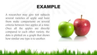 EXAMPLE
A researcher may give test subjects
several varieties of apple and have
them make comparisons on several
criteria between two apples at a time.
Once all the apples are directly
compared to each other variety, the
data is plotted on a graph that shows
how similar one type is to another.
 