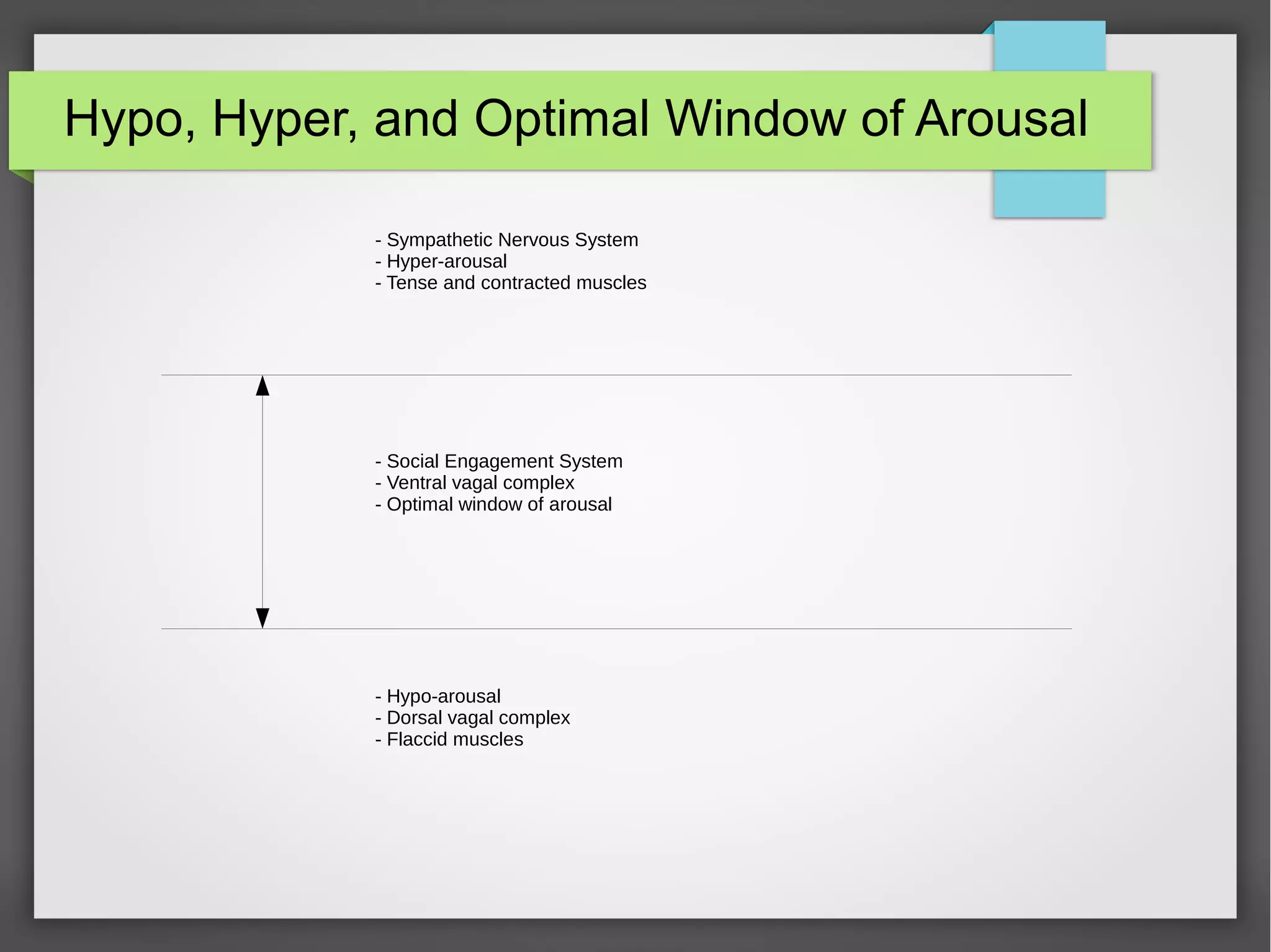 Hypo, Hyper, and Optimal Window of Arousal
- Sympathetic Nervous System
- Hyper-arousal
- Tense and contracted muscles
- Social Engagement System
- Ventral vagal complex
- Optimal window of arousal
- Hypo-arousal
- Dorsal vagal complex
- Flaccid muscles
 