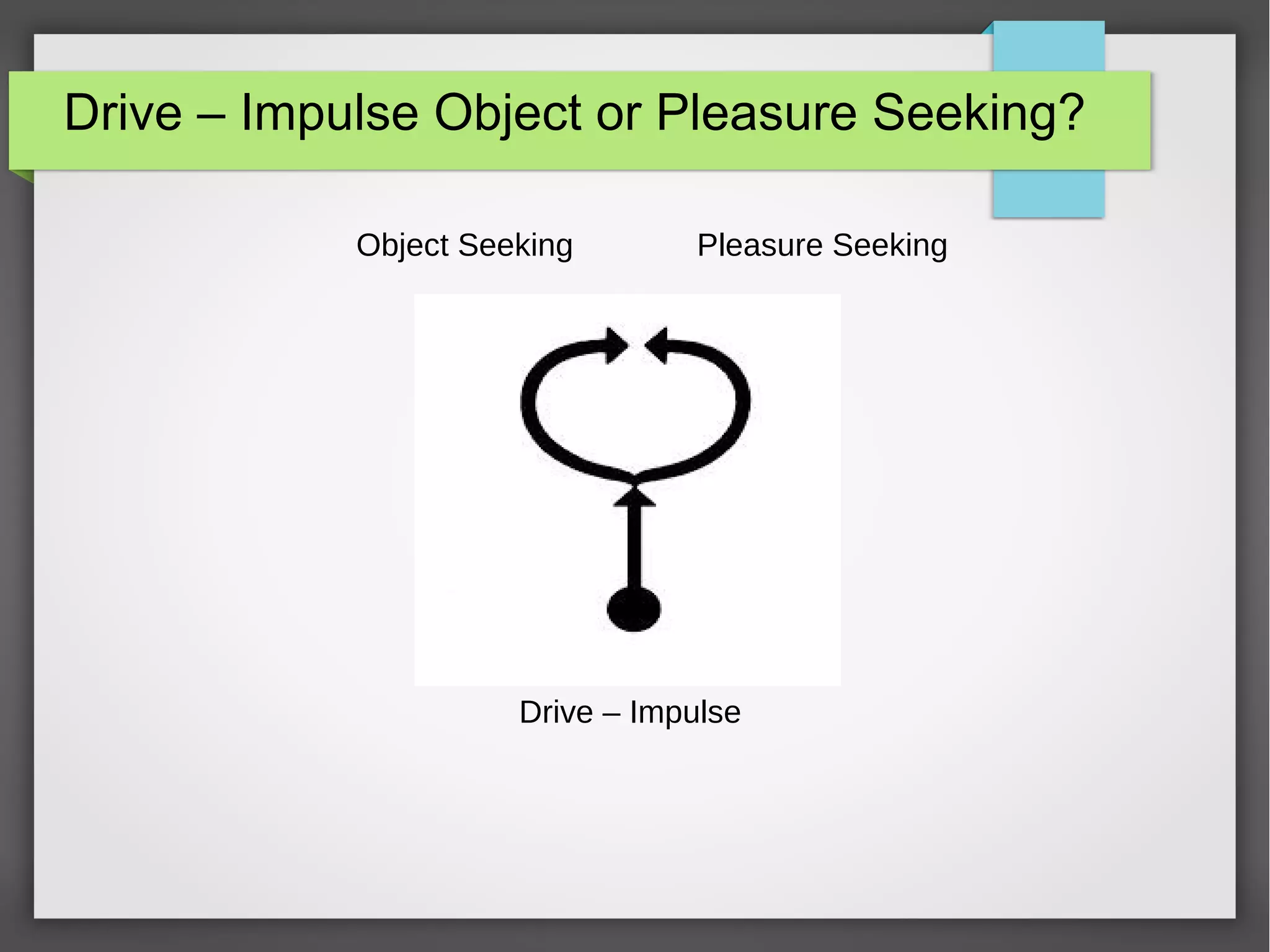 Drive – Impulse Object or Pleasure Seeking?
Object Seeking Pleasure Seeking
Drive – Impulse
 