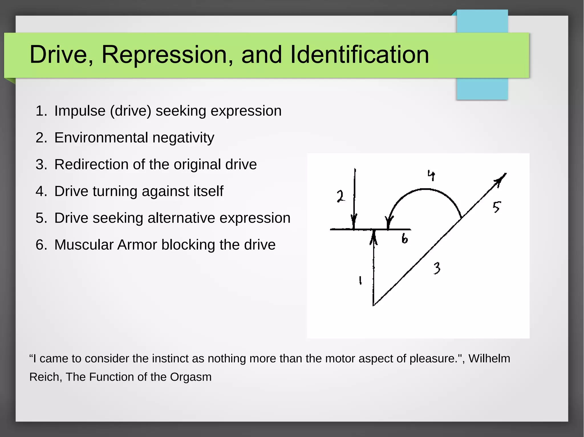 Drive, Repression, and Identification
1. Impulse (drive) seeking expression
2. Environmental negativity
3. Redirection of the original drive
4. Drive turning against itself
5. Drive seeking alternative expression
6. Muscular Armor blocking the drive
“I came to consider the instinct as nothing more than the motor aspect of pleasure.", Wilhelm
Reich, The Function of the Orgasm
 