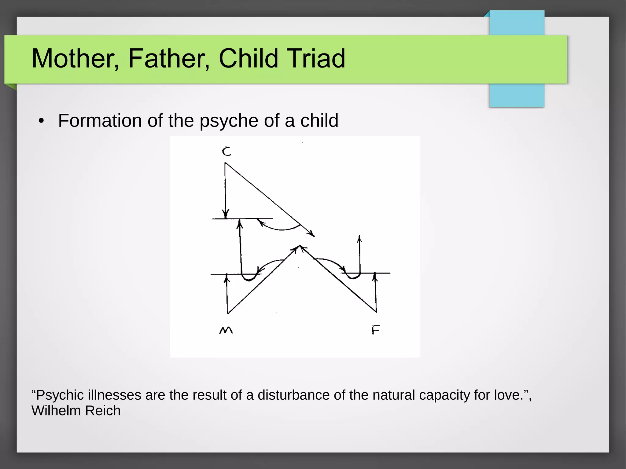 Mother, Father, Child Triad
● Formation of the psyche of a child
“Psychic illnesses are the result of a disturbance of the natural capacity for love.”,
Wilhelm Reich
 