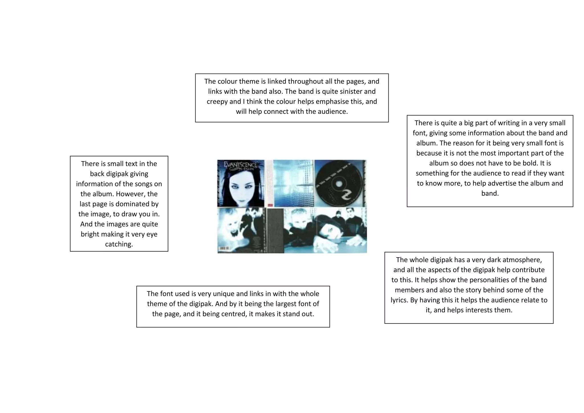 The colour theme is linked throughout all the pages, and
links with the band also. The band is quite sinister and
creepy and I think the colour helps emphasise this, and
will help connect with the audience.
There is small text in the
back digipak giving
information of the songs on
the album. However, the
last page is dominated by
the image, to draw you in.
And the images are quite
bright making it very eye
catching.
The font used is very unique and links in with the whole
theme of the digipak. And by it being the largest font of
the page, and it being centred, it makes it stand out.
There is quite a big part of writing in a very small
font, giving some information about the band and
album. The reason for it being very small font is
because it is not the most important part of the
album so does not have to be bold. It is
something for the audience to read if they want
to know more, to help advertise the album and
band.
The whole digipak has a very dark atmosphere,
and all the aspects of the digipak help contribute
to this. It helps show the personalities of the band
members and also the story behind some of the
lyrics. By having this it helps the audience relate to
it, and helps interests them.