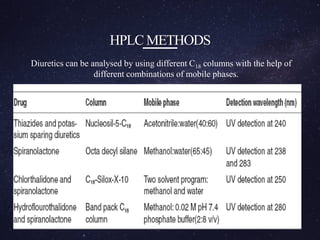 HPLC METHODS
Diuretics can be analysed by using different C18 columns with the help of
different combinations of mobile phases.
 
