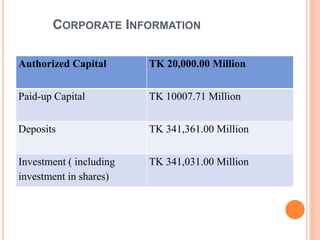 CORPORATE INFORMATION
Authorized Capital TK 20,000.00 Million
Paid-up Capital TK 10007.71 Million
Deposits TK 341,361.00 Million
Investment ( including
investment in shares)
TK 341,031.00 Million
 