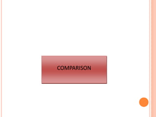 COMPARISON
 