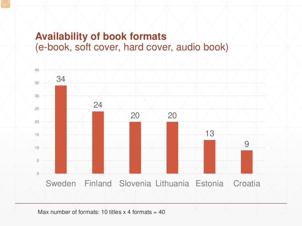 How much cheaper ebooks are? The analysis of ebook prices statistic…
