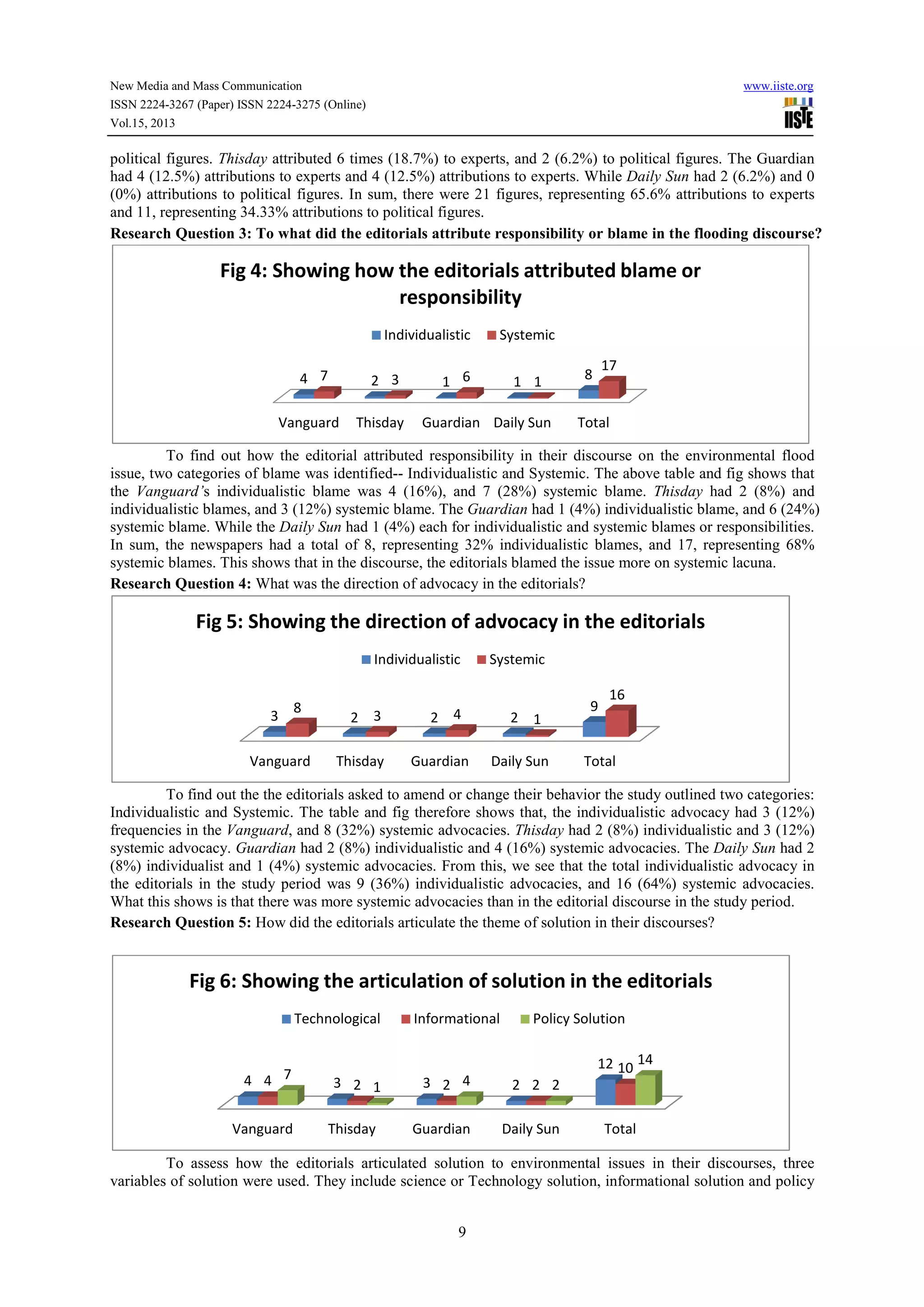 New Media and Mass Communication
ISSN 2224-3267 (Paper) ISSN 2224-3275 (Online)
Vol.15, 2013
political figures. Thisday attributed 6 times (1
had 4 (12.5%) attributions to experts and 4 (12.5%) attributions to experts. While
(0%) attributions to political figures. In sum, there were 21 figures, represe
and 11, representing 34.33% attributions to political figures.
Research Question 3: To what did the editorials attribute responsibility or blame in the flooding discourse?
To find out how the editorial attributed responsibility in their discourse on the environmental flood
issue, two categories of blame was identified
the Vanguard’s individualistic blame was
individualistic blames, and 3 (12%) systemic blame. The
systemic blame. While the Daily Sun
In sum, the newspapers had a total of 8, representing 32% individualistic blames, and 17, representing 68%
systemic blames. This shows that in the discourse, the editorials blamed the issue more on systemic lacuna.
Research Question 4: What was the direction of advocacy in the editorials?
To find out the the editorials asked to amend or change their behavior the study outlined two categories:
Individualistic and Systemic. The table and fig therefore shows that, the individuali
frequencies in the Vanguard, and 8 (32%) systemic advocacies.
systemic advocacy. Guardian had 2 (8%) individualistic and 4 (16%) systemic advocacies. The
(8%) individualist and 1 (4%) systemic advocacies. From this, we see that the total individualistic advocacy in
the editorials in the study period was 9 (36%) individualistic advocacies, and 16 (64%) systemic advocacies.
What this shows is that there was more systemic
Research Question 5: How did the editorials articulate the theme of solution in their discourses?
To assess how the editorials articulated solution to environmental issues in their discours
variables of solution were used. They include science or Technology solution, informational solution and policy
Vanguard
4 7
Fig 4: Showing how the editorials attributed blame or
Vanguard
3
8
Fig 5: Showing the direction of advocacy in the editorials
Vanguard Thisday
4 34 7
Fig 6: Showing the articulation of solution in the editorials
Technological
3275 (Online)
9
attributed 6 times (18.7%) to experts, and 2 (6.2%) to political figures. The Guardian
had 4 (12.5%) attributions to experts and 4 (12.5%) attributions to experts. While Daily Sun
(0%) attributions to political figures. In sum, there were 21 figures, representing 65.6% attributions to experts
and 11, representing 34.33% attributions to political figures.
To what did the editorials attribute responsibility or blame in the flooding discourse?
To find out how the editorial attributed responsibility in their discourse on the environmental flood
issue, two categories of blame was identified-- Individualistic and Systemic. The above table and fig shows that
s individualistic blame was 4 (16%), and 7 (28%) systemic blame. Thisday
individualistic blames, and 3 (12%) systemic blame. The Guardian had 1 (4%) individualistic blame, and 6 (24%)
Daily Sun had 1 (4%) each for individualistic and systemic blames or responsibilities.
In sum, the newspapers had a total of 8, representing 32% individualistic blames, and 17, representing 68%
systemic blames. This shows that in the discourse, the editorials blamed the issue more on systemic lacuna.
What was the direction of advocacy in the editorials?
To find out the the editorials asked to amend or change their behavior the study outlined two categories:
Individualistic and Systemic. The table and fig therefore shows that, the individualistic advocacy had 3 (12%)
, and 8 (32%) systemic advocacies. Thisday had 2 (8%) individualistic and 3 (12%)
had 2 (8%) individualistic and 4 (16%) systemic advocacies. The
alist and 1 (4%) systemic advocacies. From this, we see that the total individualistic advocacy in
the editorials in the study period was 9 (36%) individualistic advocacies, and 16 (64%) systemic advocacies.
What this shows is that there was more systemic advocacies than in the editorial discourse in the study period.
How did the editorials articulate the theme of solution in their discourses?
To assess how the editorials articulated solution to environmental issues in their discours
variables of solution were used. They include science or Technology solution, informational solution and policy
Vanguard Thisday Guardian Daily Sun Total
2 1 1 83 6 1
17
Fig 4: Showing how the editorials attributed blame or
responsibility
Individualistic Systemic
Thisday Guardian Daily Sun Total
2 2 2
9
3 4 1
16
Fig 5: Showing the direction of advocacy in the editorials
Individualistic Systemic
Thisday Guardian Daily Sun Total
3 3 2
12
2 2 2
10
1 4 2
14
Fig 6: Showing the articulation of solution in the editorials
Technological Informational Policy Solution
www.iiste.org
8.7%) to experts, and 2 (6.2%) to political figures. The Guardian
Daily Sun had 2 (6.2%) and 0
nting 65.6% attributions to experts
To what did the editorials attribute responsibility or blame in the flooding discourse?
To find out how the editorial attributed responsibility in their discourse on the environmental flood
Individualistic and Systemic. The above table and fig shows that
Thisday had 2 (8%) and
had 1 (4%) individualistic blame, and 6 (24%)
blames or responsibilities.
In sum, the newspapers had a total of 8, representing 32% individualistic blames, and 17, representing 68%
systemic blames. This shows that in the discourse, the editorials blamed the issue more on systemic lacuna.
To find out the the editorials asked to amend or change their behavior the study outlined two categories:
stic advocacy had 3 (12%)
had 2 (8%) individualistic and 3 (12%)
had 2 (8%) individualistic and 4 (16%) systemic advocacies. The Daily Sun had 2
alist and 1 (4%) systemic advocacies. From this, we see that the total individualistic advocacy in
the editorials in the study period was 9 (36%) individualistic advocacies, and 16 (64%) systemic advocacies.
advocacies than in the editorial discourse in the study period.
How did the editorials articulate the theme of solution in their discourses?
To assess how the editorials articulated solution to environmental issues in their discourses, three
variables of solution were used. They include science or Technology solution, informational solution and policy
Fig 4: Showing how the editorials attributed blame or
Fig 5: Showing the direction of advocacy in the editorials
Fig 6: Showing the articulation of solution in the editorials
 