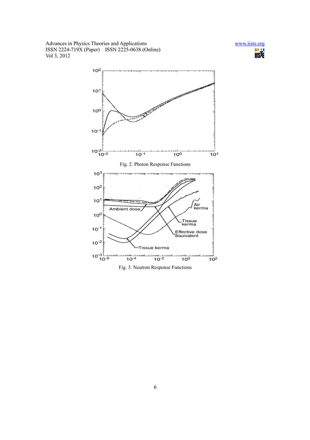 Analysis of (em) radiation shielding and decay chain