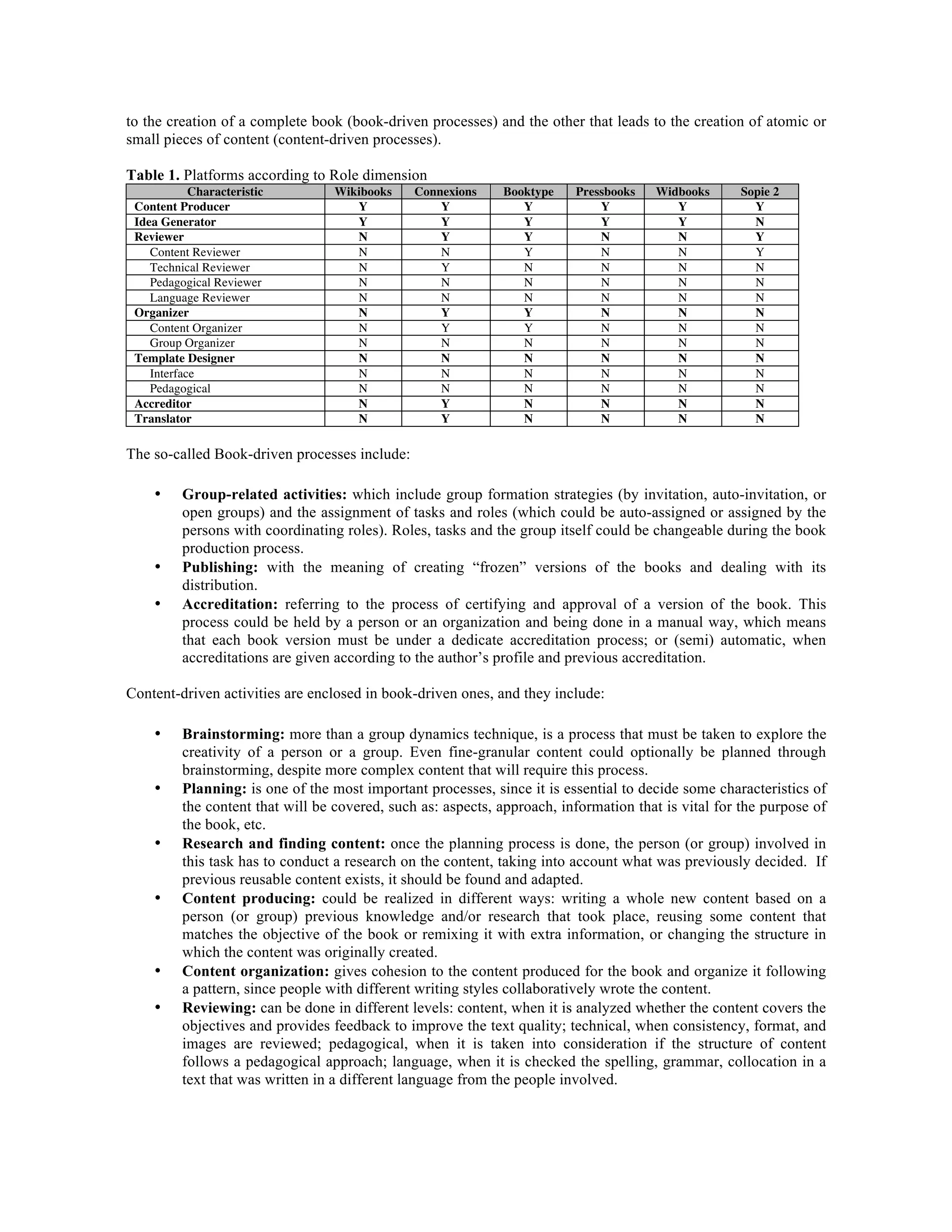to the creation of a complete book (book-driven processes) and the other that leads to the creation of atomic or
small pieces of content (content-driven processes).
Table 1. Platforms according to Role dimension
Characteristic
Content Producer
Idea Generator
Reviewer
Content Reviewer
Technical Reviewer
Pedagogical Reviewer
Language Reviewer
Organizer
Content Organizer
Group Organizer
Template Designer
Interface
Pedagogical
Accreditor
Translator

Wikibooks
Y
Y
N
N
N
N
N
N
N
N
N
N
N
N
N

Connexions
Y
Y
Y
N
Y
N
N
Y
Y
N
N
N
N
Y
Y

Booktype
Y
Y
Y
Y
N
N
N
Y
Y
N
N
N
N
N
N

Pressbooks
Y
Y
N
N
N
N
N
N
N
N
N
N
N
N
N

Widbooks
Y
Y
N
N
N
N
N
N
N
N
N
N
N
N
N

Sopie 2
Y
N
Y
Y
N
N
N
N
N
N
N
N
N
N
N

The so-called Book-driven processes include:
•

•
•

Group-related activities: which include group formation strategies (by invitation, auto-invitation, or
open groups) and the assignment of tasks and roles (which could be auto-assigned or assigned by the
persons with coordinating roles). Roles, tasks and the group itself could be changeable during the book
production process.
Publishing: with the meaning of creating “frozen” versions of the books and dealing with its
distribution.
Accreditation: referring to the process of certifying and approval of a version of the book. This
process could be held by a person or an organization and being done in a manual way, which means
that each book version must be under a dedicate accreditation process; or (semi) automatic, when
accreditations are given according to the author’s profile and previous accreditation.

Content-driven activities are enclosed in book-driven ones, and they include:
•

•

•

•

•
•

Brainstorming: more than a group dynamics technique, is a process that must be taken to explore the
creativity of a person or a group. Even fine-granular content could optionally be planned through
brainstorming, despite more complex content that will require this process.
Planning: is one of the most important processes, since it is essential to decide some characteristics of
the content that will be covered, such as: aspects, approach, information that is vital for the purpose of
the book, etc.
Research and finding content: once the planning process is done, the person (or group) involved in
this task has to conduct a research on the content, taking into account what was previously decided. If
previous reusable content exists, it should be found and adapted.
Content producing: could be realized in different ways: writing a whole new content based on a
person (or group) previous knowledge and/or research that took place, reusing some content that
matches the objective of the book or remixing it with extra information, or changing the structure in
which the content was originally created.
Content organization: gives cohesion to the content produced for the book and organize it following
a pattern, since people with different writing styles collaboratively wrote the content.
Reviewing: can be done in different levels: content, when it is analyzed whether the content covers the
objectives and provides feedback to improve the text quality; technical, when consistency, format, and
images are reviewed; pedagogical, when it is taken into consideration if the structure of content
follows a pedagogical approach; language, when it is checked the spelling, grammar, collocation in a
text that was written in a different language from the people involved.

 