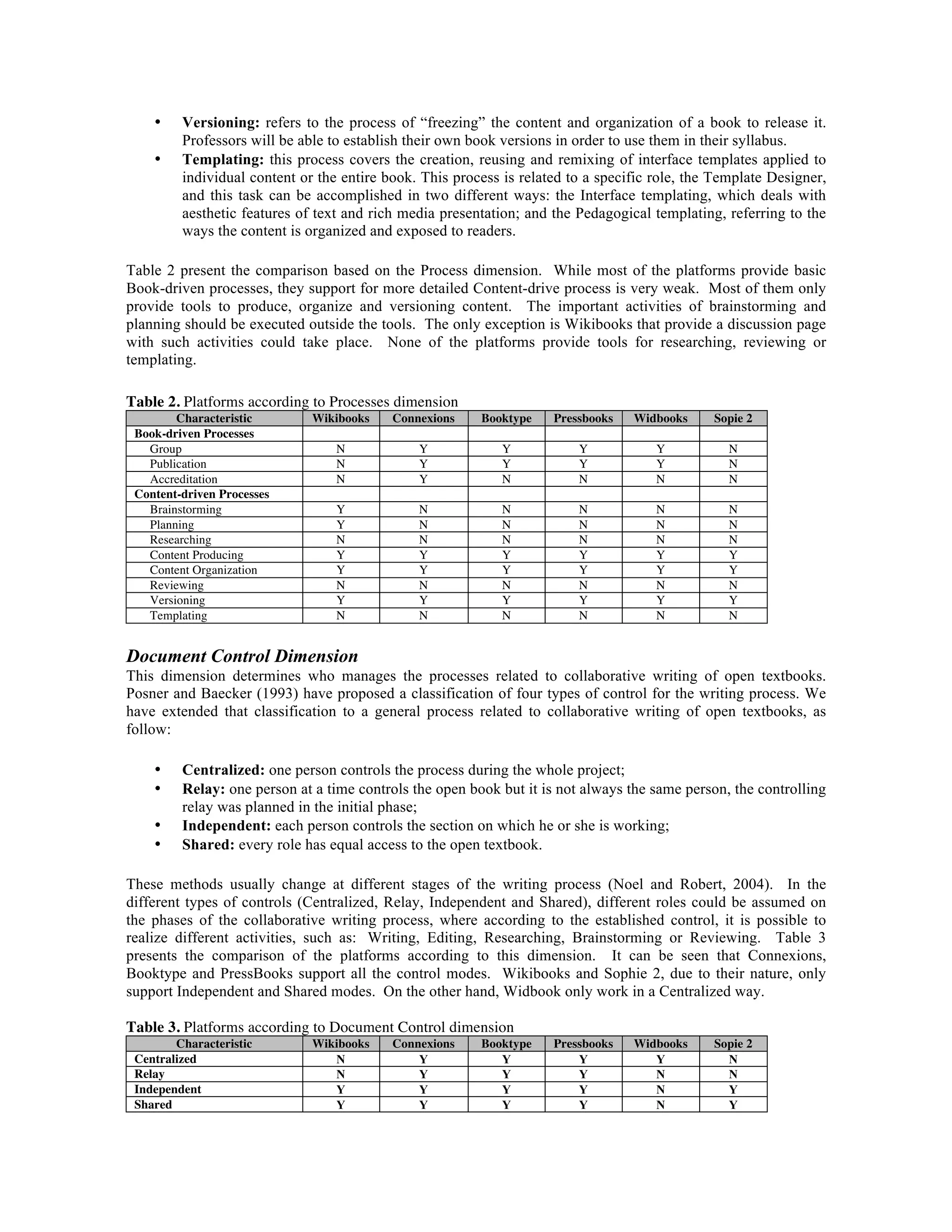 •
•

Versioning: refers to the process of “freezing” the content and organization of a book to release it.
Professors will be able to establish their own book versions in order to use them in their syllabus.
Templating: this process covers the creation, reusing and remixing of interface templates applied to
individual content or the entire book. This process is related to a specific role, the Template Designer,
and this task can be accomplished in two different ways: the Interface templating, which deals with
aesthetic features of text and rich media presentation; and the Pedagogical templating, referring to the
ways the content is organized and exposed to readers.

Table 2 present the comparison based on the Process dimension. While most of the platforms provide basic
Book-driven processes, they support for more detailed Content-drive process is very weak. Most of them only
provide tools to produce, organize and versioning content. The important activities of brainstorming and
planning should be executed outside the tools. The only exception is Wikibooks that provide a discussion page
with such activities could take place. None of the platforms provide tools for researching, reviewing or
templating.
Table 2. Platforms according to Processes dimension
Characteristic
Book-driven Processes
Group
Publication
Accreditation
Content-driven Processes
Brainstorming
Planning
Researching
Content Producing
Content Organization
Reviewing
Versioning
Templating

Wikibooks

Connexions

Booktype

Pressbooks

Widbooks

Sopie 2

N
N
N

Y
Y
Y

Y
Y
N

Y
Y
N

Y
Y
N

N
N
N

Y
Y
N
Y
Y
N
Y
N

N
N
N
Y
Y
N
Y
N

N
N
N
Y
Y
N
Y
N

N
N
N
Y
Y
N
Y
N

N
N
N
Y
Y
N
Y
N

N
N
N
Y
Y
N
Y
N

Document Control Dimension
This dimension determines who manages the processes related to collaborative writing of open textbooks.
Posner and Baecker (1993) have proposed a classification of four types of control for the writing process. We
have extended that classification to a general process related to collaborative writing of open textbooks, as
follow:
•
•
•
•

Centralized: one person controls the process during the whole project;
Relay: one person at a time controls the open book but it is not always the same person, the controlling
relay was planned in the initial phase;
Independent: each person controls the section on which he or she is working;
Shared: every role has equal access to the open textbook.

These methods usually change at different stages of the writing process (Noel and Robert, 2004). In the
different types of controls (Centralized, Relay, Independent and Shared), different roles could be assumed on
the phases of the collaborative writing process, where according to the established control, it is possible to
realize different activities, such as: Writing, Editing, Researching, Brainstorming or Reviewing. Table 3
presents the comparison of the platforms according to this dimension. It can be seen that Connexions,
Booktype and PressBooks support all the control modes. Wikibooks and Sophie 2, due to their nature, only
support Independent and Shared modes. On the other hand, Widbook only work in a Centralized way.
Table 3. Platforms according to Document Control dimension
Characteristic
Centralized
Relay
Independent
Shared

Wikibooks
N
N
Y
Y

Connexions
Y
Y
Y
Y

Booktype
Y
Y
Y
Y

Pressbooks
Y
Y
Y
Y

Widbooks
Y
N
N
N

Sopie 2
N
N
Y
Y

 