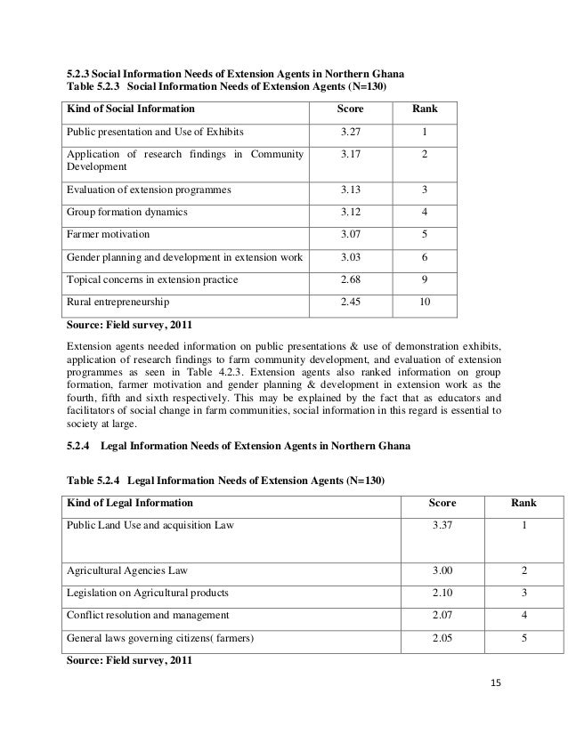 Analysis of extension agents in ghana