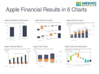 Apple Financial Results in 6 Charts
 