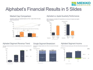 Alphabet’s Financial Results in 5 Slides
 