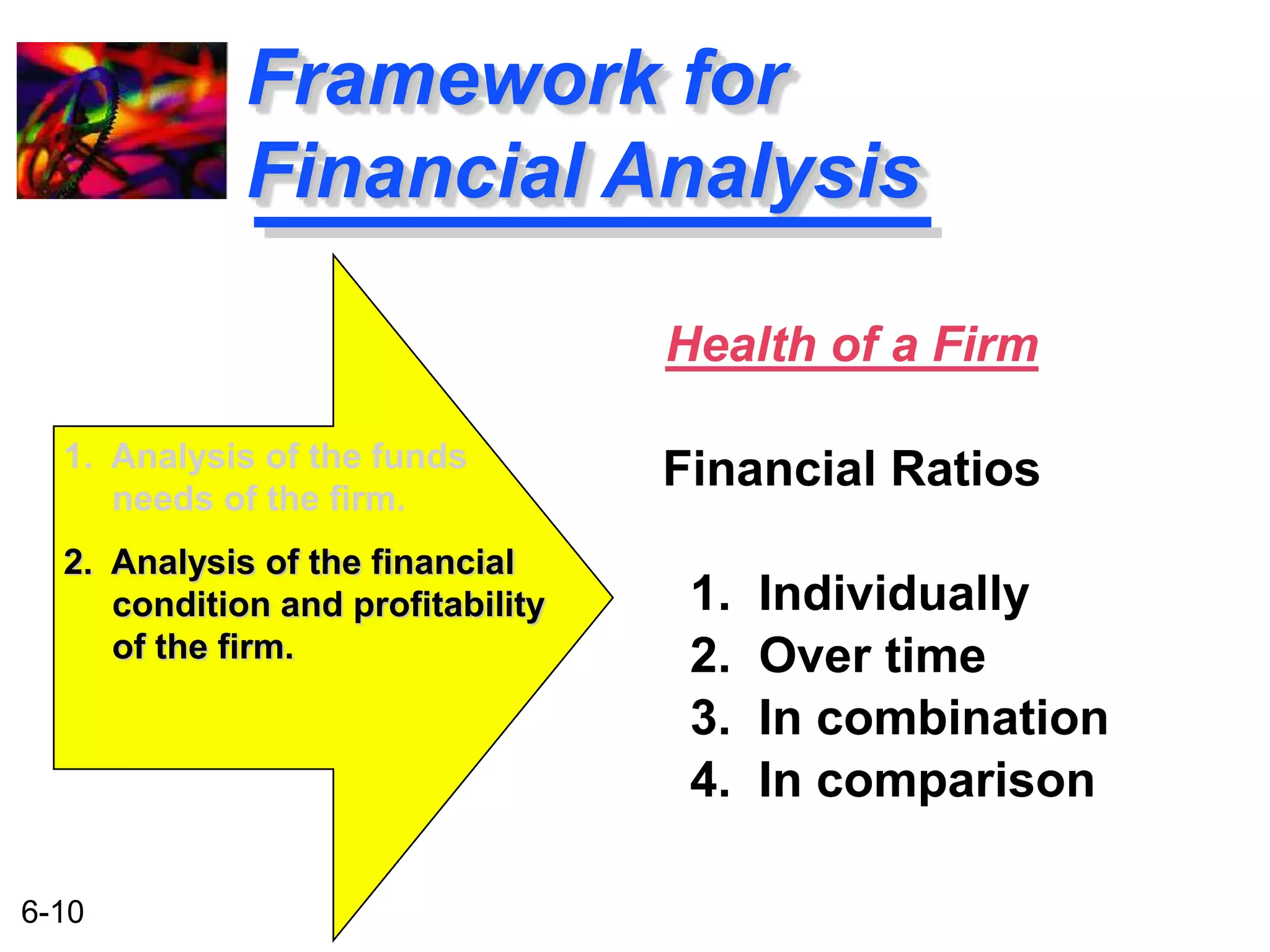 6-10 
Framework for 
Financial Analysis 
Health of a Firm 
Financial Ratios 
1. Individually 
2. Over time 
3. In combination 
4. In comparison 
1. Analysis of the funds 
needs of the firm. 
2. Analysis of the financial 
condition and profitability 
of the firm. 
 