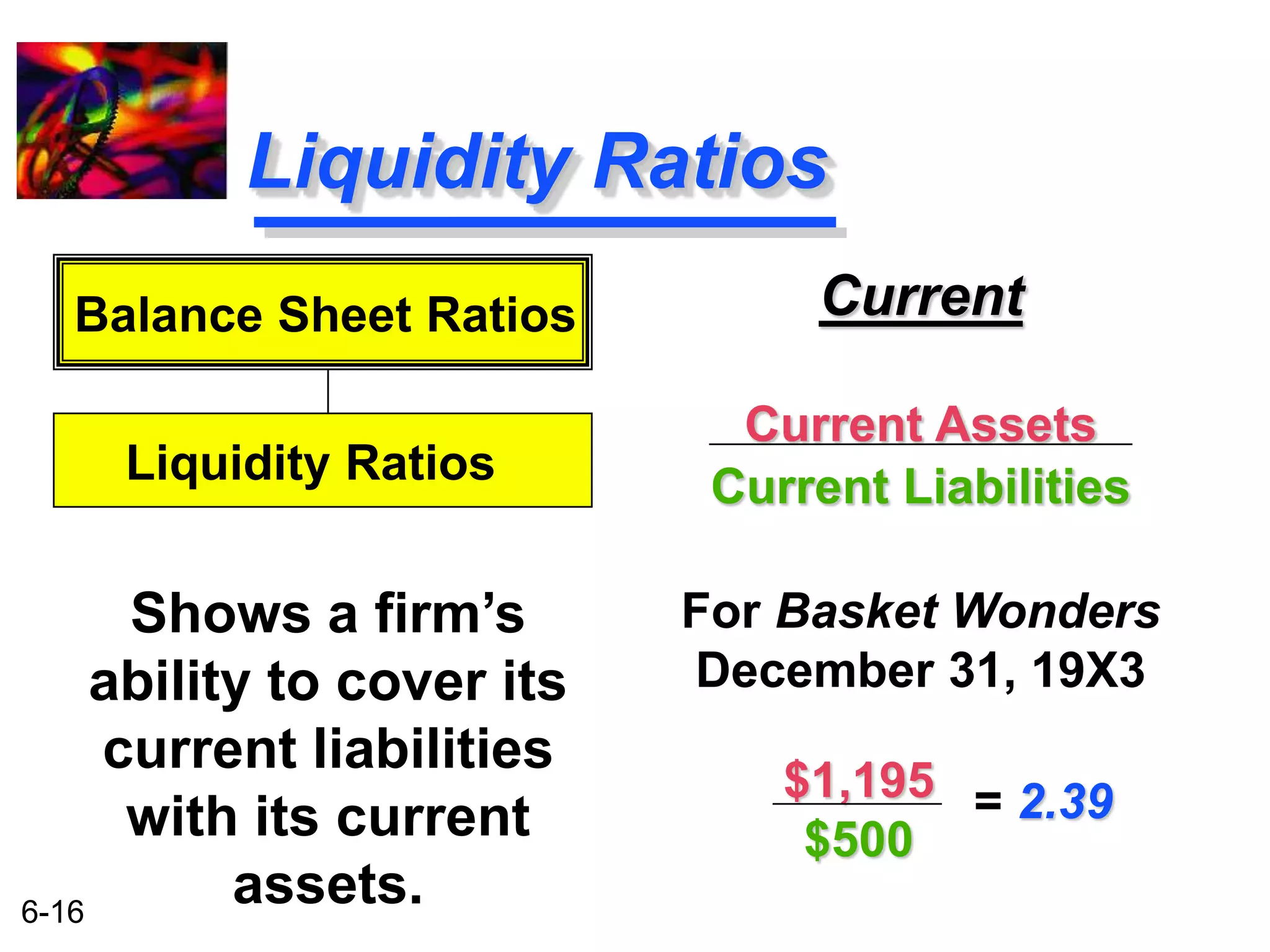 Balance Sheet Ratios 
6-16 
Liquidity Ratios 
Current 
Current Assets 
Current Liabilities 
For Basket Wonders 
December 31, 19X3 
Liquidity Ratios 
Shows a firm’s 
ability to cover its 
current liabilities 
with its current 
assets. 
$1,195 
$500 
= 2.39 
 