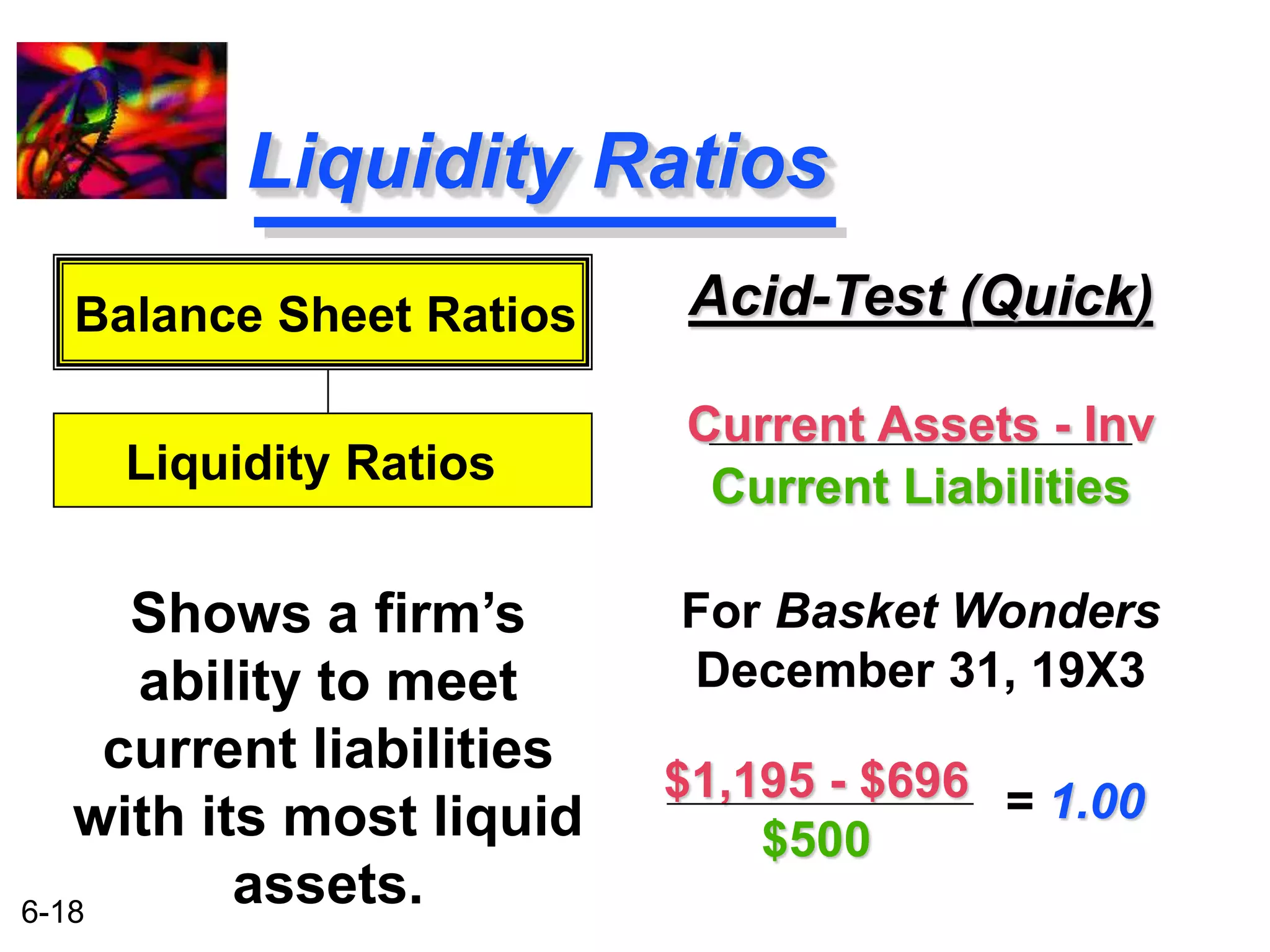 Balance Sheet Ratios 
6-18 
Liquidity Ratios 
Acid-Test (Quick) 
Current Assets - Inv 
Current Liabilities 
For Basket Wonders 
December 31, 19X3 
Liquidity Ratios 
Shows a firm’s 
ability to meet 
current liabilities 
with its most liquid 
assets. 
$1,195 - $696 
$500 
= 1.00 
 