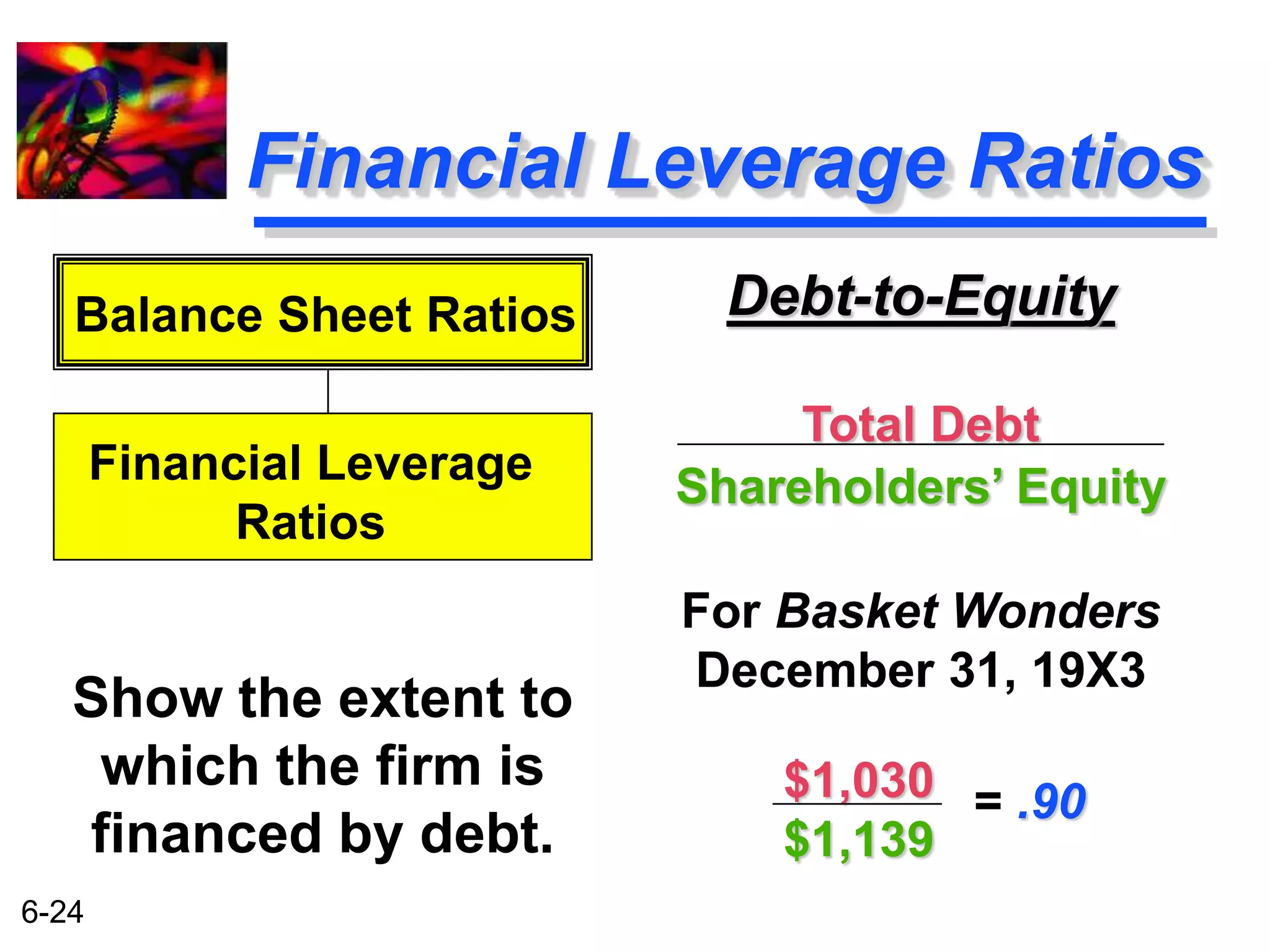 Balance Sheet Ratios 
6-24 
Financial Leverage Ratios 
Debt-to-Equity 
Total Debt 
Shareholders’ Equity 
For Basket Wonders 
December 31, 19X3 
Financial Leverage 
Ratios 
Show the extent to 
which the firm is 
financed by debt. 
$1,030 
$1,139 
= .90 
 