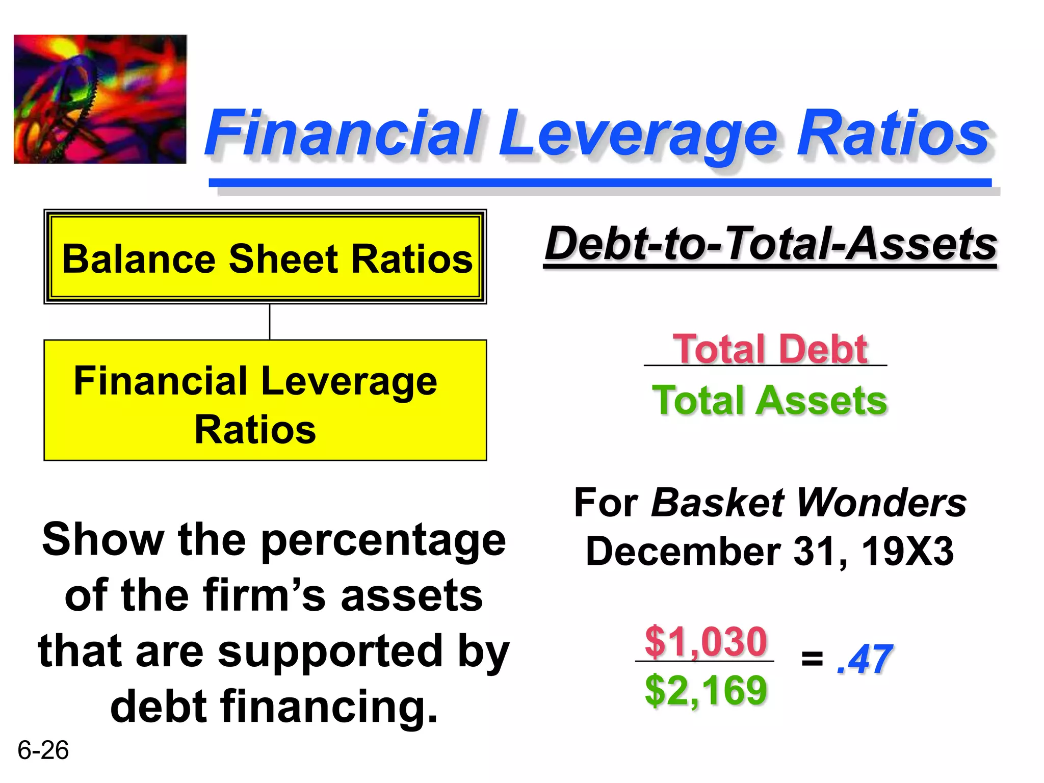 Balance Sheet Ratios 
6-26 
Financial Leverage Ratios 
Debt-to-Total-Assets 
Total Debt 
Total Assets 
For Basket Wonders 
Financial Leverage 
Ratios 
Show the percentage December 31, 19X3 
of the firm’s assets 
that are supported by 
debt financing. 
$1,030 
$2,169 
= .47 
 