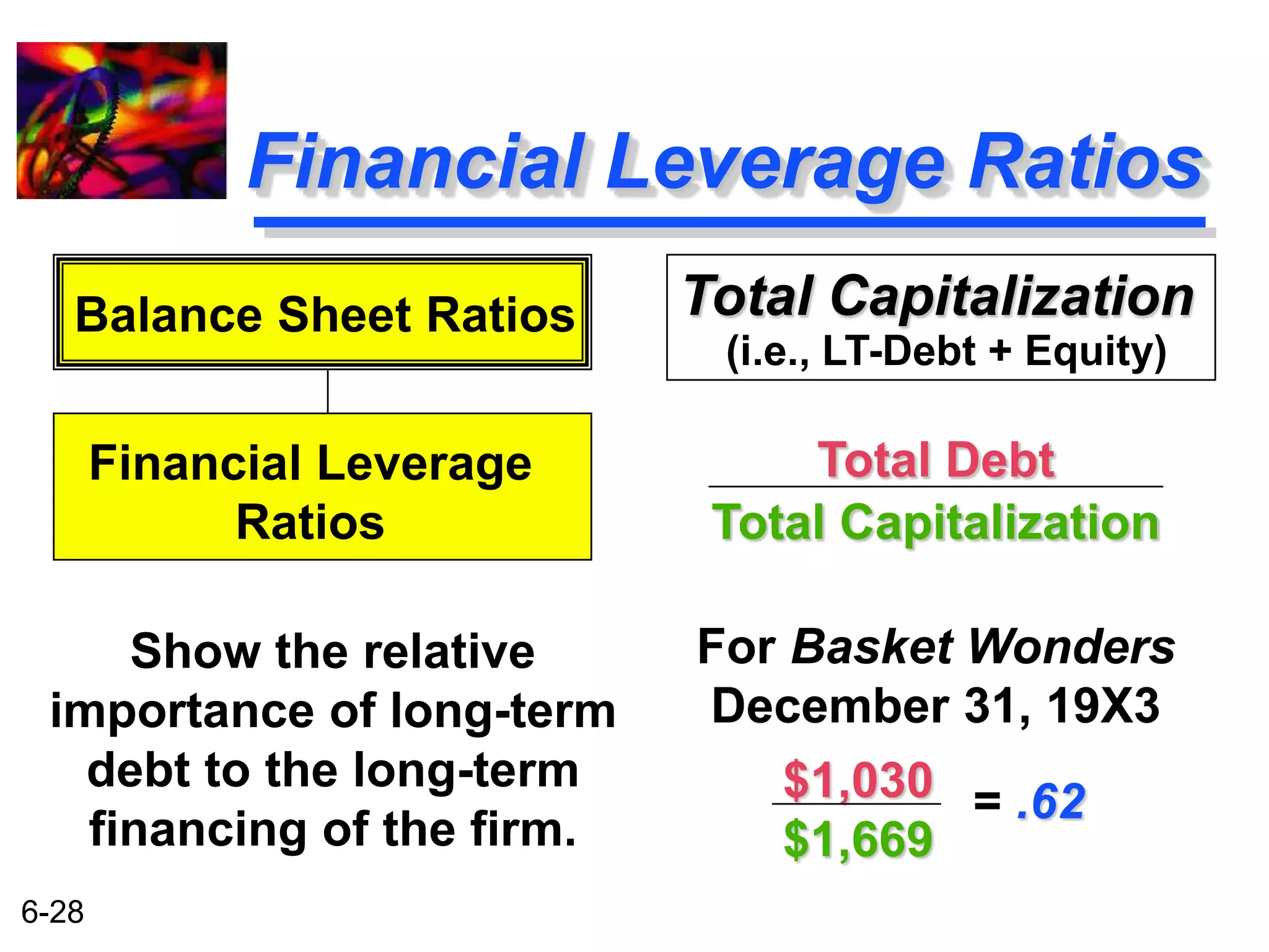 Balance Sheet Ratios 
6-28 
Financial Leverage Ratios 
Total Capitalization 
(i.e., LT-Debt + Equity) 
Total Debt 
Total Capitalization 
For Basket Wonders 
December 31, 19X3 
Financial Leverage 
Ratios 
Show the relative 
importance of long-term 
debt to the long-term 
financing of the firm. 
$1,030 
$1,669 
= .62 
 