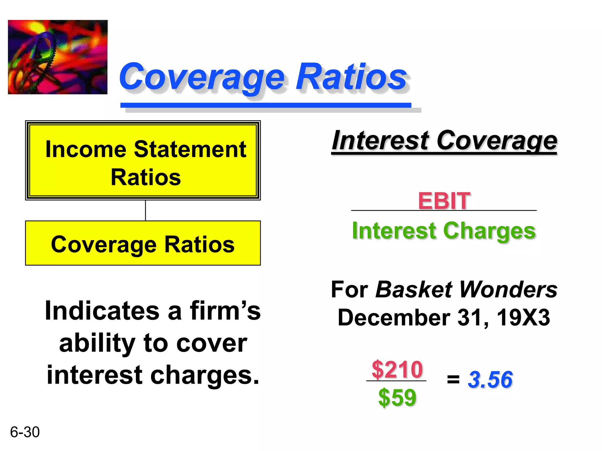 6-30 
Coverage Ratios 
Interest Coverage 
EBIT 
Interest Charges 
For Basket Wonders 
Income Statement 
Ratios 
Coverage Ratios 
Indicates a firm’s December 31, 19X3 
ability to cover 
interest charges. 
$210 
$59 
= 3.56 
 
