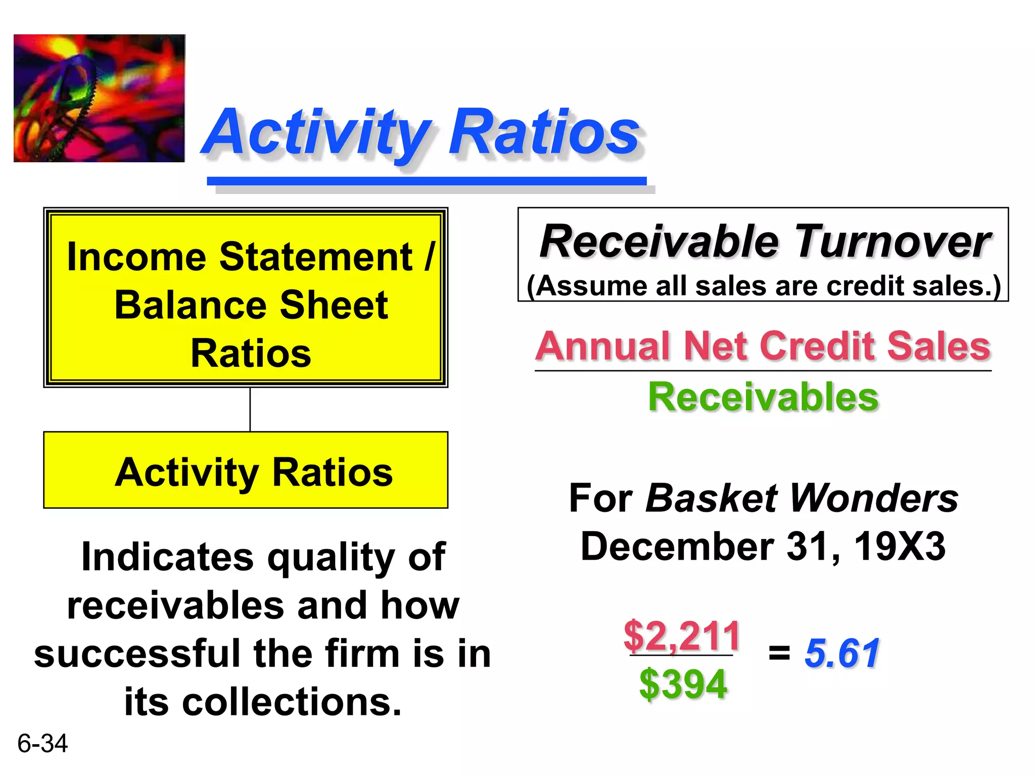 Income Statement / 
6-34 
Activity Ratios 
Receivable Turnover 
(Assume all sales are credit sales.) 
Annual Net Credit Sales 
Receivables 
For Basket Wonders 
Balance Sheet 
Ratios 
Activity Ratios 
Indicates quality of December 31, 19X3 
receivables and how 
successful the firm is in 
its collections. 
$2,211 
$394 
= 5.61 
 