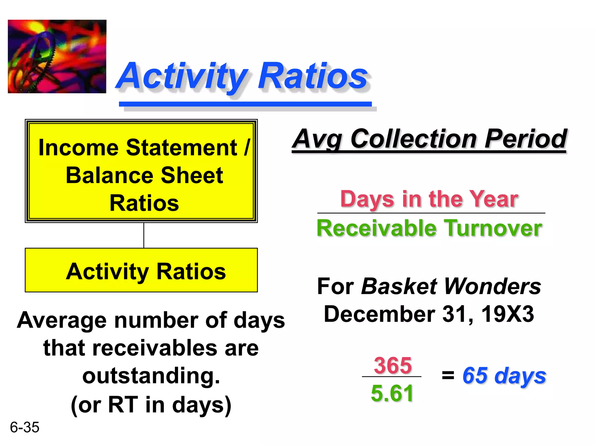 Income Statement / 
6-35 
Activity Ratios 
Avg Collection Period 
Days in the Year 
Receivable Turnover 
For Basket Wonders 
Balance Sheet 
Ratios 
Activity Ratios 
Average number of days December 31, 19X3 
that receivables are 
outstanding. 
(or RT in days) 
365 
5.61 
= 65 days 
 