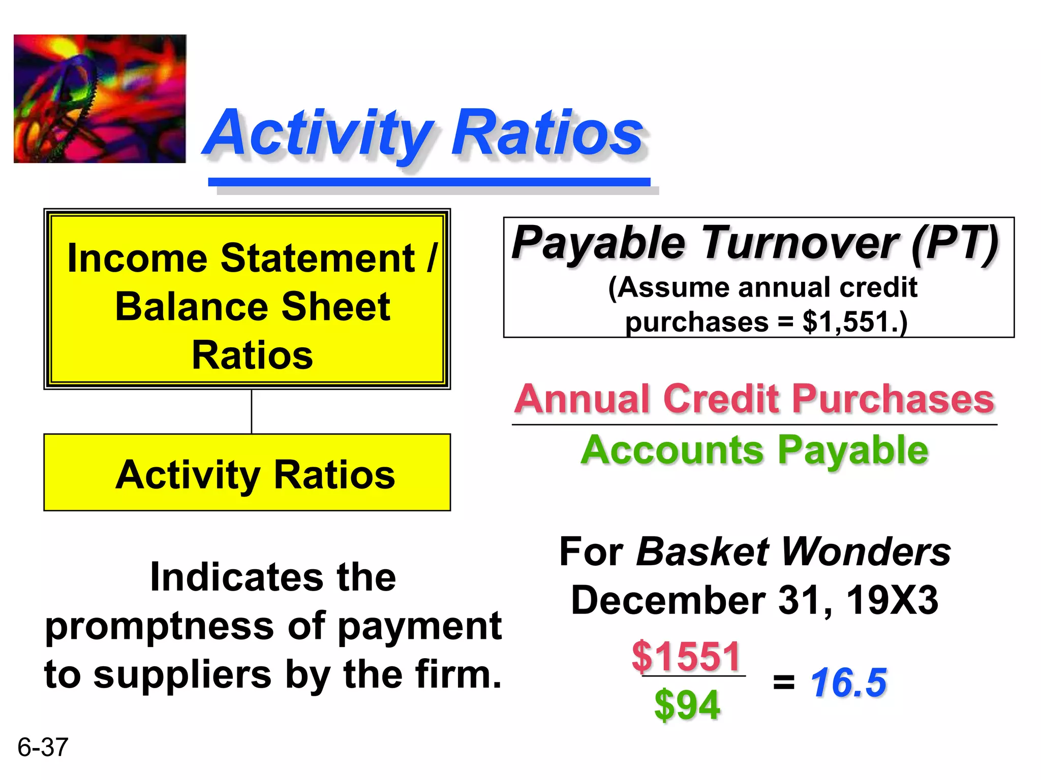 Income Statement / 
6-37 
Activity Ratios 
Payable Turnover (PT) 
(Assume annual credit 
purchases = $1,551.) 
Annual Credit Purchases 
Accounts Payable 
For Basket Wonders 
December 31, 19X3 
Balance Sheet 
Ratios 
Activity Ratios 
Indicates the 
promptness of payment 
to suppliers by the firm. 
$1551 
$94 
= 16.5 
 