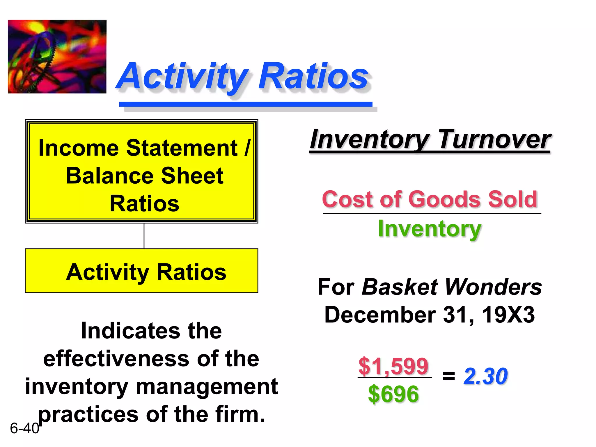 Income Statement / 
6-40 
Activity Ratios 
Inventory Turnover 
Cost of Goods Sold 
Inventory 
For Basket Wonders 
December 31, 19X3 
Balance Sheet 
Ratios 
Activity Ratios 
Indicates the 
effectiveness of the 
inventory management 
practices of the firm. 
$1,599 
$696 
= 2.30 
 