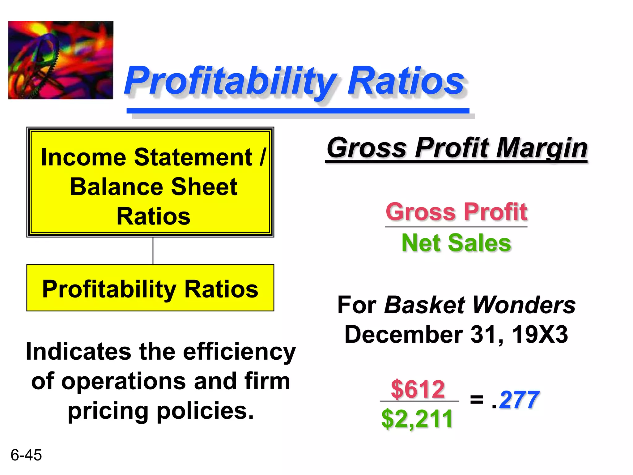 Income Statement / 
Profitability Ratios 
6-45 
Profitability Ratios 
Gross Profit Margin 
Gross Profit 
Net Sales 
For Basket Wonders 
December 31, 19X3 
Balance Sheet 
Ratios 
Indicates the efficiency 
of operations and firm 
pricing policies. 
$612 
$2,211 
= .277 
 