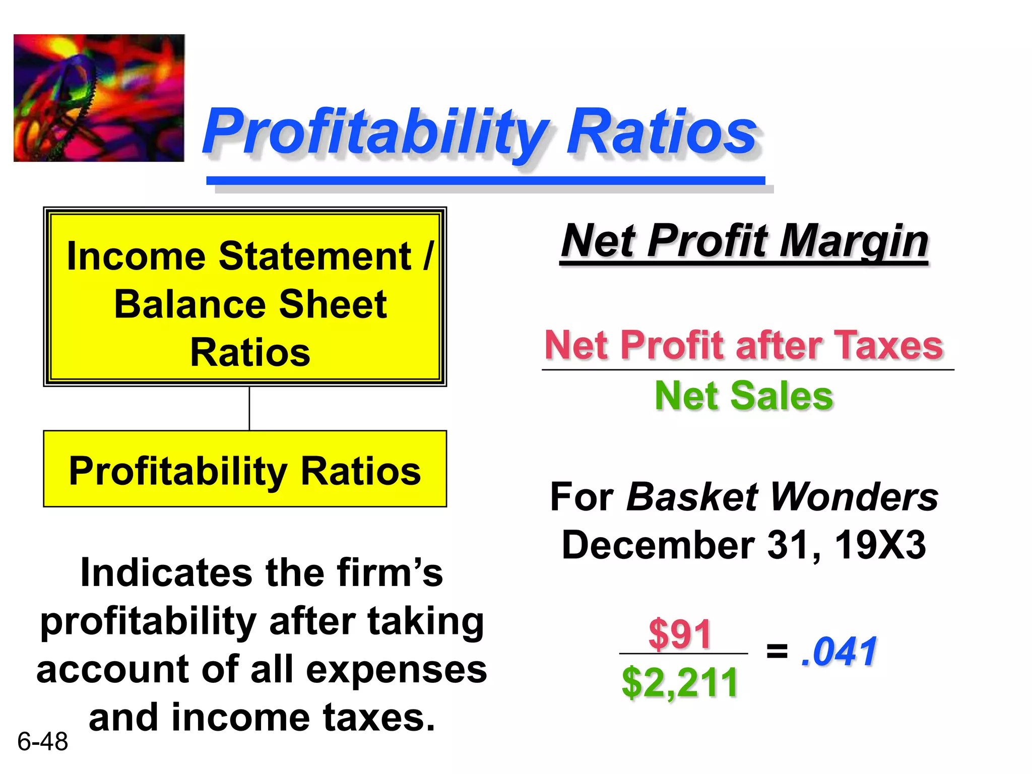 Income Statement / 
Profitability Ratios 
6-48 
Profitability Ratios 
Net Profit Margin 
Net Profit after Taxes 
Net Sales 
For Basket Wonders 
December 31, 19X3 
Balance Sheet 
Ratios 
Indicates the firm’s 
profitability after taking 
account of all expenses 
and income taxes. 
$91 
$2,211 
= .041 
 