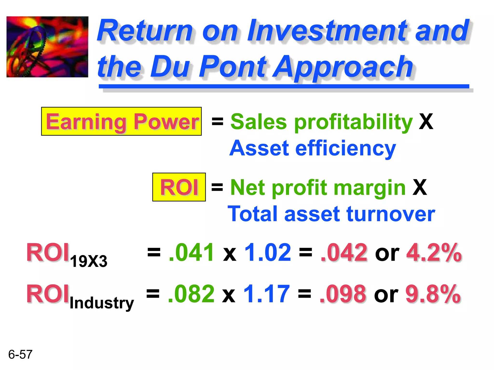 6-57 
Return on Investment and 
the Du Pont Approach 
Earning Power = Sales profitability X 
Asset efficiency 
ROI = Net profit margin X 
Total asset turnover 
ROI19X3 = .041 x 1.02 = .042 or 4.2% 
ROIIndustry = .082 x 1.17 = .098 or 9.8% 
 