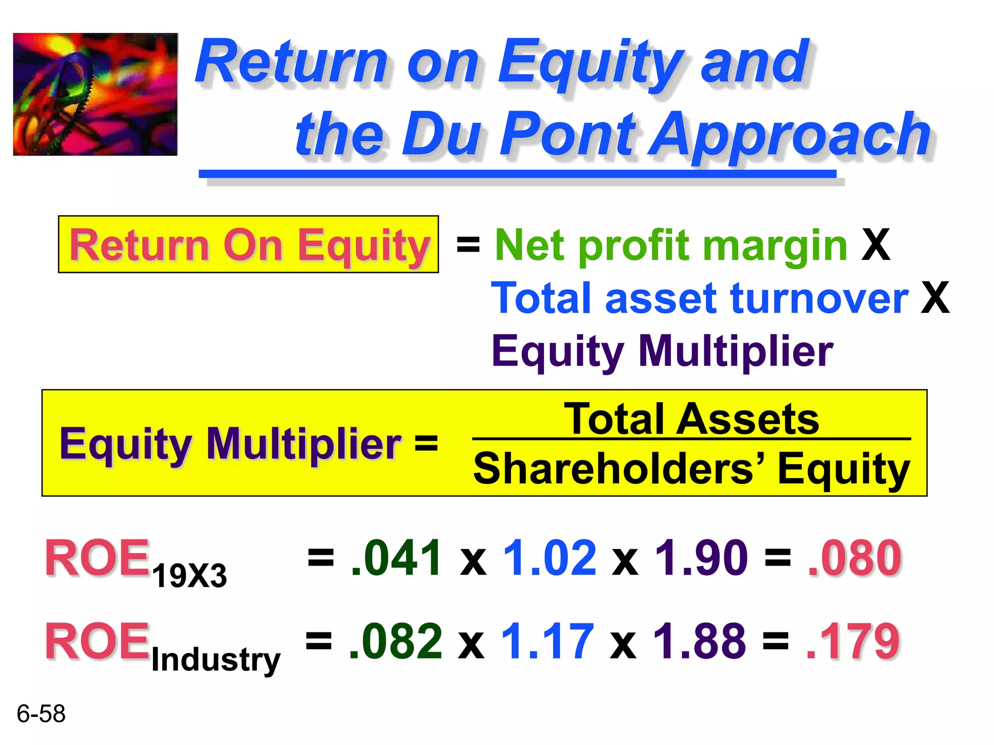 Equity Multiplier = 
6-58 
Return on Equity and 
the Du Pont Approach 
Return On Equity = Net profit margin X 
Total asset turnover X 
Equity Multiplier 
Total Assets 
Shareholders’ Equity 
ROE19X3 = .041 x 1.02 x 1.90 = .080 
ROEIndustry = .082 x 1.17 x 1.88 = .179 
 