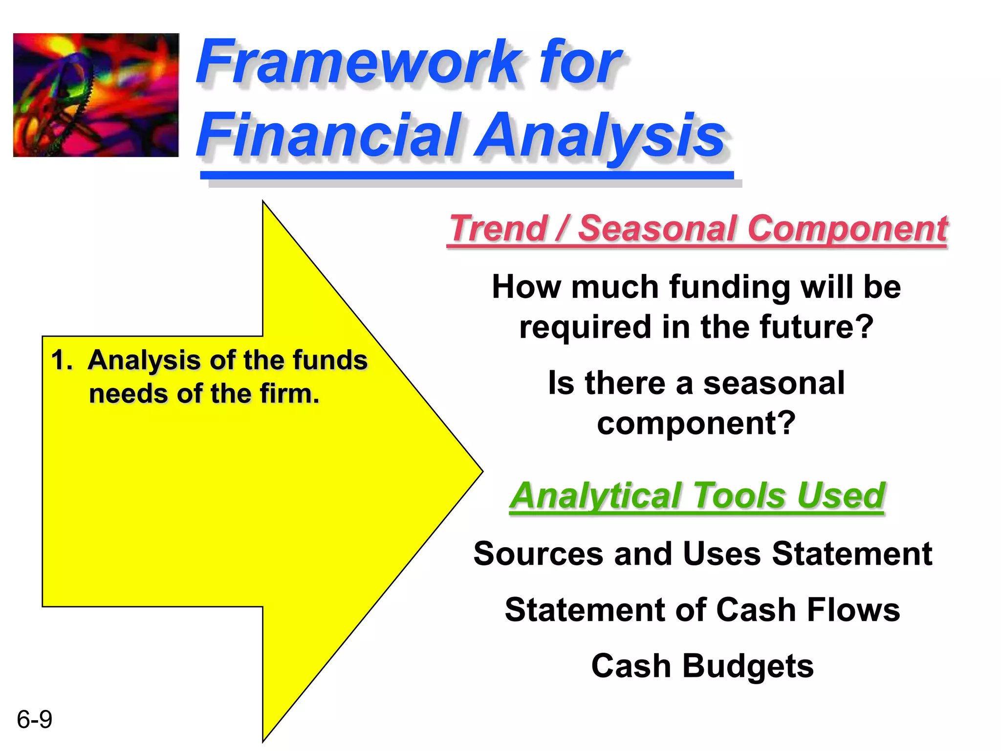 6-9 
Framework for 
Financial Analysis 
Analytical Tools Used 
Sources and Uses Statement 
Statement of Cash Flows 
Cash Budgets 
1. Analysis of the funds 
needs of the firm. 
Trend / Seasonal Component 
How much funding will be 
required in the future? 
Is there a seasonal 
component? 
 