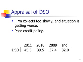 Appraisal of DSO ,[object Object],[object Object],16 2011 2010 2009 Ind. DSO 45.5 39.5 37.4 32.0 