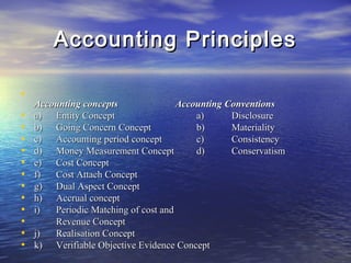 Accounting Principles
•
•
•
•
•
•
•
•
•
•
•
•
•

Accounting concepts
Accounting Conventions
a) Entity Concept
a)
Disclosure
b) Going Concern Concept
b)
Materiality
c) Accounting period concept
c)
Consistency
d) Money Measurement Concept
d)
Conservatism
e) Cost Concept
f)
Cost Attach Concept
g) Dual Aspect Concept
h) Accrual concept
i)
Periodic Matching of cost and
Revenue Concept
j)
Realisation Concept
k) Verifiable Objective Evidence Concept

 