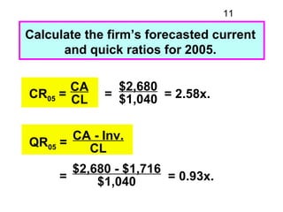 11

Calculate the firm’s forecasted current
      and quick ratios for 2005.

       CA      $2,680
CR05 = CL    = $1,040 ...