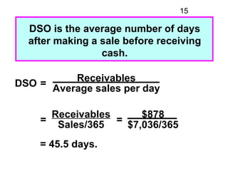 15

  DSO is the average number of days
  after making a sale before receiving
                 cash.

          Receivabl...
