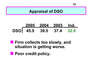 16

         Appraisal of DSO


       2005    2004     2003   Ind.
 DSO   45.5    39.5     37.4   32.0

s Firm collects t...