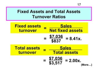 17

 Fixed Assets and Total Assets
        Turnover Ratios

Fixed assets         Sales
             =
  turnover     Net f...