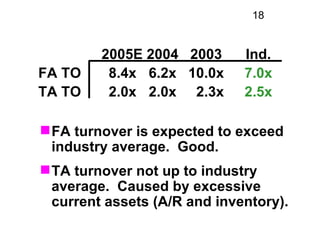 18


         2005E 2004 2003      Ind.
FA TO     8.4x 6.2x 10.0x     7.0x
TA TO     2.0x 2.0x 2.3x      2.5x

 FA turnov...