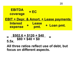 20

   EBITDA
               = EC
  coverage
EBIT + Depr. & Amort. + Lease payments
  Interest      Lease
  expense    + p...