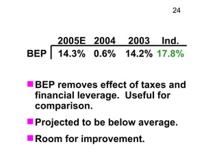 24



      2005E 2004 2003 Ind.
BEP   14.3% 0.6% 14.2% 17.8%


 BEP removes effect of taxes and
  financial leverage. Us...