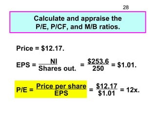 28

     Calculate and appraise the
     P/E, P/CF, and M/B ratios.


Price = $12.17.
         NI        $253.6
EPS = Shar...