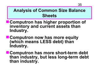 35
    Analysis of Common Size Balance
                 Sheets
 Computron has higher proportion of
  inventory and curren...