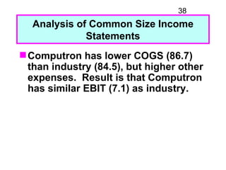 38
  Analysis of Common Size Income
             Statements
 Computron has lower COGS (86.7)
  than industry (84.5), but ...