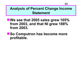 40
 Analysis of Percent Change Income
              Statement
 We see that 2005 sales grew 105%
  from 2003, and that NI ...