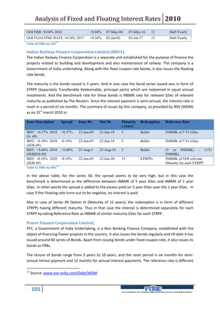 Analysis of Fixed and Floating Interest Rates 2010
GOI FRB +0.04% 2016                          +0.04%   07-May-04        07-May-16       12     Half-Yearly
GOI FLOATING RATE +0.34% 2017                +0.34%   02-Jul-02        02-Jul-17       15     Half-Yearly
                       12
Table 20 FRBs by GOI

Indian Railway Finance Corporation Limited (IRFCL)
The Indian Railway Finance Corporation is a separate unit established for the purpose of finance the
projects related to building and development and also maintenance of railway. The company is a
Government of India undertaking. Along with the fixed coupon rate bonds, it also issues the floating
rate bonds.

The maturity o the bonds issued is 5 years. And in one case the bond series issued was in form of
STRPP (Separately Transferable Redeemable, principal parts) which are redeemed in equal annual
instalments. And the benchmark rate for these bonds is INBMK rate for relevant GSec of relevant
maturity as published by The Reuters. Since the interest payment is semi-annual, the interest rate is
reset in a period of six months. The summary of issues by this company, as provided by NSE (WDM)
as on 31st march 2010 is:

Issue Description            Spread   Issue Dt.   Mat Dt.         Maturity    Redemption    Reference Rate
                                                                  ( years)
IRFC +0.37%     2010         +0.37%   22-Jun-05   22-Jun-10       5           Bullet        INBMK of 5 Yr GSec
(S- 49)
IRFC -0.10%     2010         -0.10%   22-Jun-05   22-Jun-10       5           Bullet        INBMK of 5 Yr GSec
(SER-49)
IRFC +5.60%     2010         +5.60%   25-Aug-5    25-Aug-10       5           Bullet        (5 yr INBMK) – (1Yr
(SERIES-50)                                                                                 INBMK)
IRFC -0.10%     2020         -0.10%   22-Jun-05   22-Jun-20       15          STRPPs        INBMK of GOI relevant
(SER-49)                                                                                    Maturity for each STRPP
                        12
Table 21 FRBs by IRFC

In the above table, for the series 50, the spread seems to be very high, but in this case the
benchmark is determined as the difference between INBMK of 5 year GSec and INBMK of 1 year
GSec. In other words the spread is added to the excess yield on 5 year GSec over the 1 year GSec. In
case if the Floating rate turns out to be negative, no interest is paid.

Also in case of Series 49 Option III (Maturity of 15 years); the redemption is in form of different
STRPPs having different maturity. Thus in that case the interest is determined separately for each
STRPP by taking Reference Rate as INBMK of similar maturity GSec for each STRPP.

Power Finance Corporation Limited,
PFC, a Government of India Undertaking, is a Non Banking Finance Company, established with the
object of financing Power projects in the country. It also issues the bonds regularly and till date it has
issued around 60 series of Bonds. Apart from issuing bonds under fixed coupon rate, it also issues its
bonds as FRBs.

The tenure of bonds range from 3 years to 10 years, and the reset period is six months for semi-
annual Intrest payment and 12 months for annual interest payments. The reference rate is different

12
     Source: www.nse-india.com/Debt/WDM



     105
 