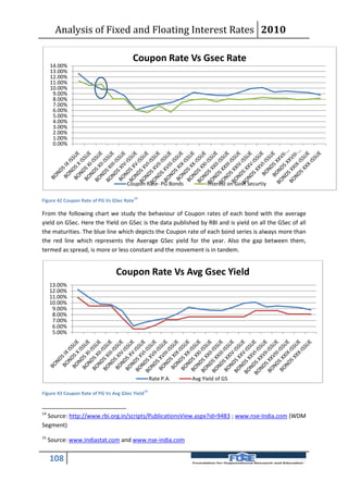 Analysis of Fixed and Floating Interest Rates 2010

                                        Coupon Rate Vs Gsec Rate
     14.00%
     13.00%
     12.00%
     11.00%
     10.00%
      9.00%
      8.00%
      7.00%
      6.00%
      5.00%
      4.00%
      3.00%
      2.00%
      1.00%
      0.00%




                                     Coupon Rate- PG Bonds             Interest on Govt Securtiy

                                           14
Figure 42 Coupon Rate of PG Vs GSec Rate

From the following chart we study the behaviour of Coupon rates of each bond with the average
yield on GSec. Here the Yield on GSec is the data published by RBI and is yield on all the GSec of all
the maturities. The blue line which depicts the Coupon rate of each bond series is always more than
the red line which represents the Average GSec yield for the year. Also the gap between them,
termed as spread, is more or less constant and the movement is in tandem.


                                Coupon Rate Vs Avg Gsec Yield
     13.00%
     12.00%
     11.00%
     10.00%
      9.00%
      8.00%
      7.00%
      6.00%
      5.00%




                                                     Rate P.A.   Avg Yield of GS

                                                15
Figure 43 Coupon Rate of PG Vs Avg GSec Yield


14
  Source: http://www.rbi.org.in/scripts/PublicationsView.aspx?id=9483 ; www.nse-India.com (WDM
Segment)
15
     Source: www.Indiastat.com and www.nse-india.com

     108
 